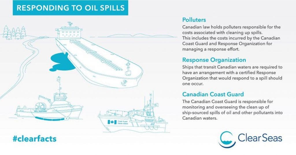 Responding To Oil Spills Clear Seas