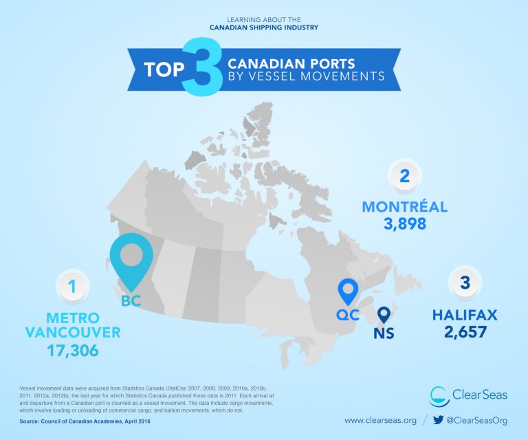 Infographic-TOP3-Canadian Ports By Ship Movement  Clear Seas