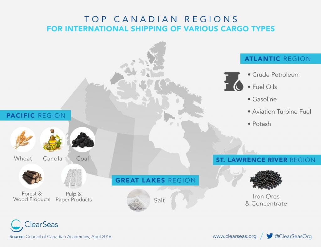 Infographic-TOP-Canadian-Product by Region | Clear Seas