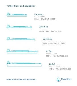 Tanker Sizes And Capacities | Clear Seas