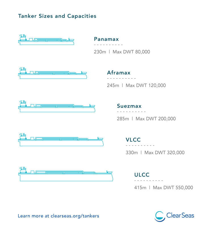 Tanker Sizes And Capacities Clear Seas