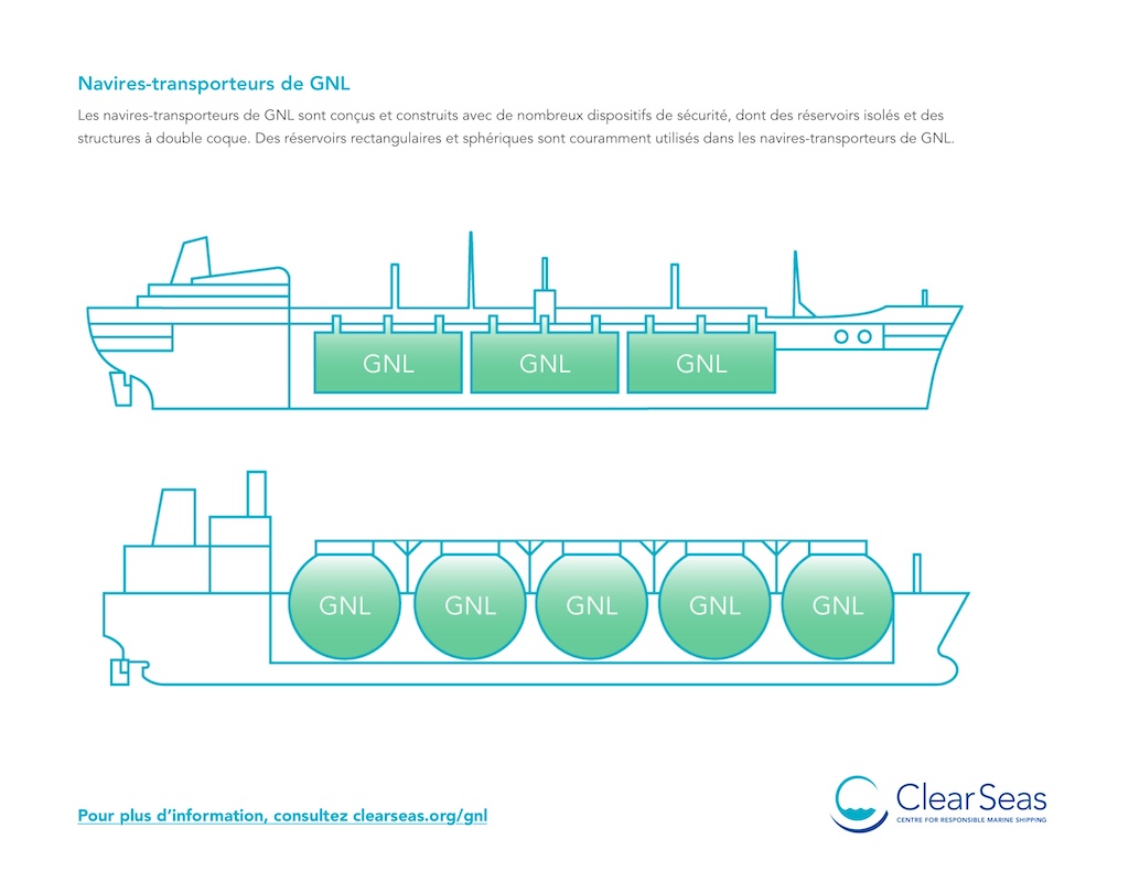 Navires-transporteurs-de-GNL