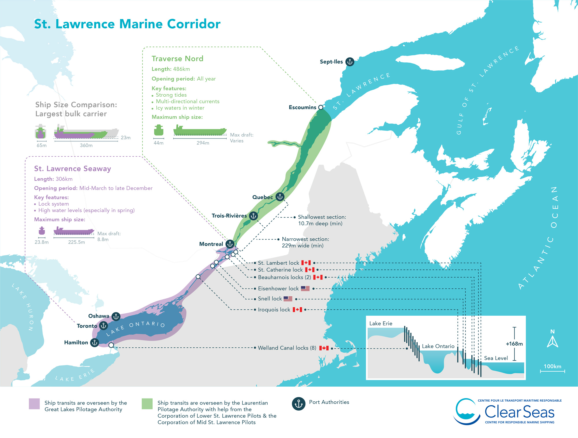 Map of St. Lawrence Corridor