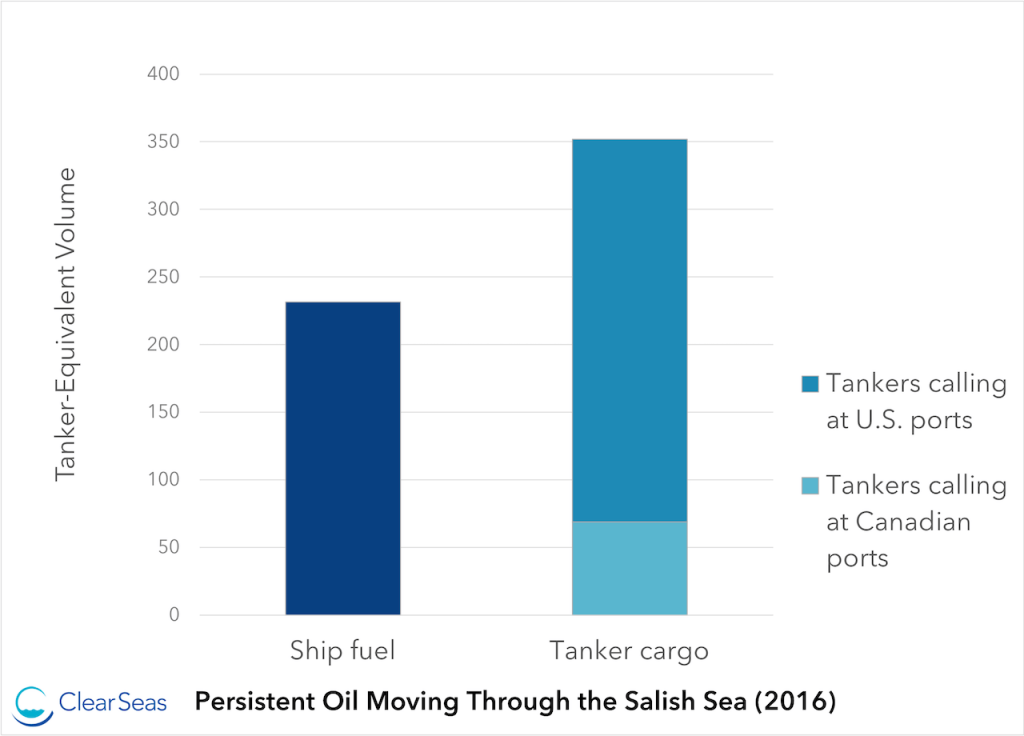 Persistent Oil Moving Through the Salish Sea map