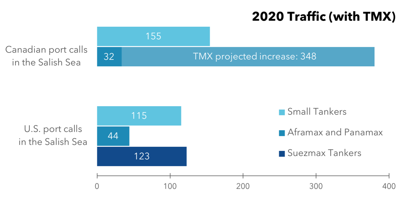 2020 Traffic with TMX