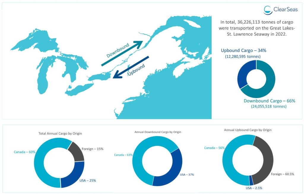 Marine shipping in the Great Lakes: What you need to know – Clear Seas