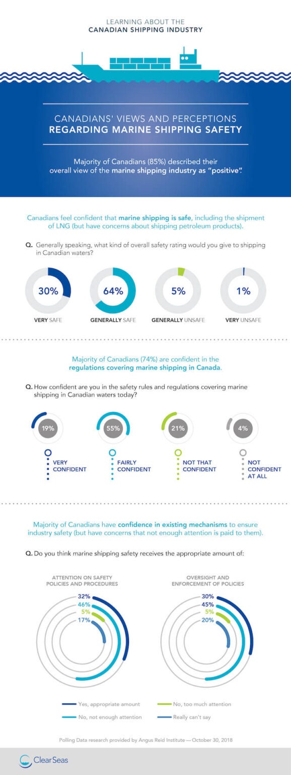 North American Emission Control Area Clear Seas