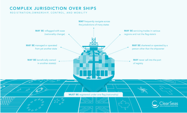 Complex Jurisdiction Over Ships post thumbnail