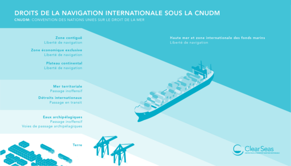 Droits de la navigation internationale sous la CNUDM post thumbnail