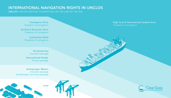International Navigation Rights in UNCLOS post thumbnail