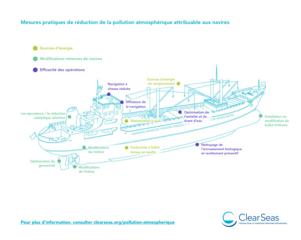 Mesures pratiques de réduction de la pollution atmosphérique attribuable aux navires post thumbnail