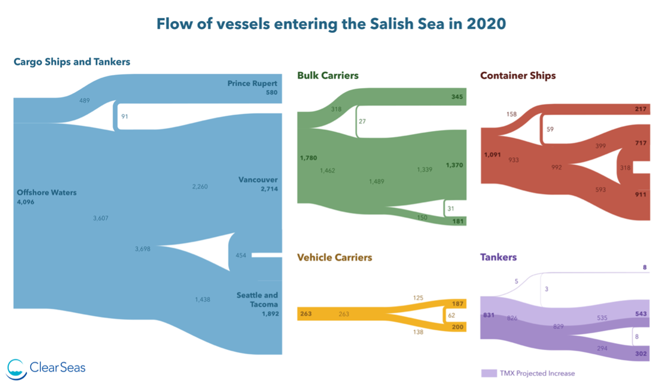 flow of vessels entering the Salish Sea 2020