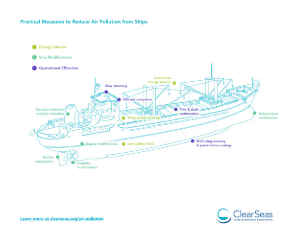 Practical Measures to Reduce Air Pollution from Ships post thumbnail