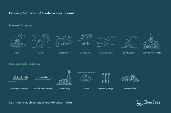 Primary Sources of Underwater Sound post thumbnail